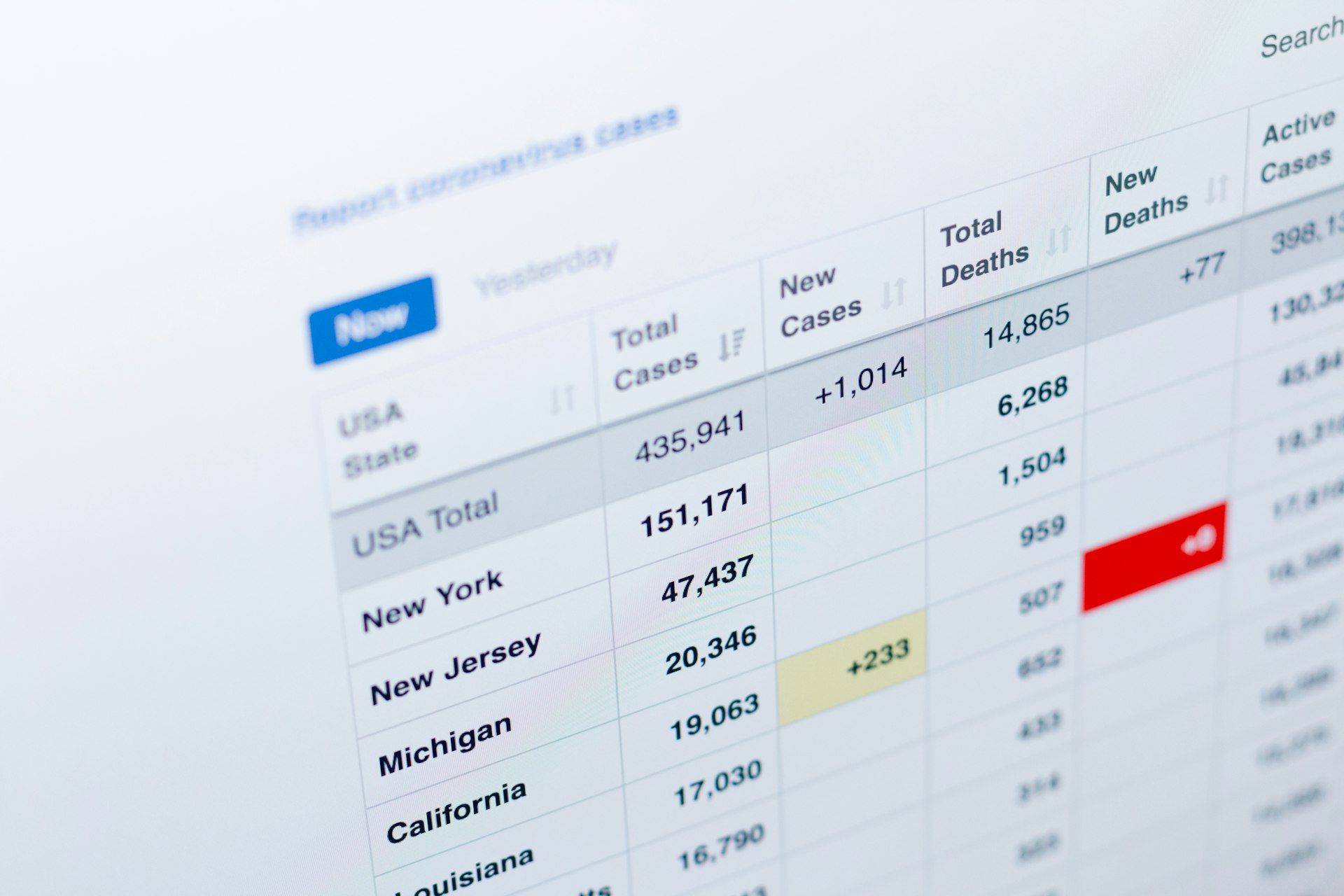 Performance KPIs & Control Systems SOP design, operational excellence, lean process advisory, cost optimization, performance KPIs, business process solutions